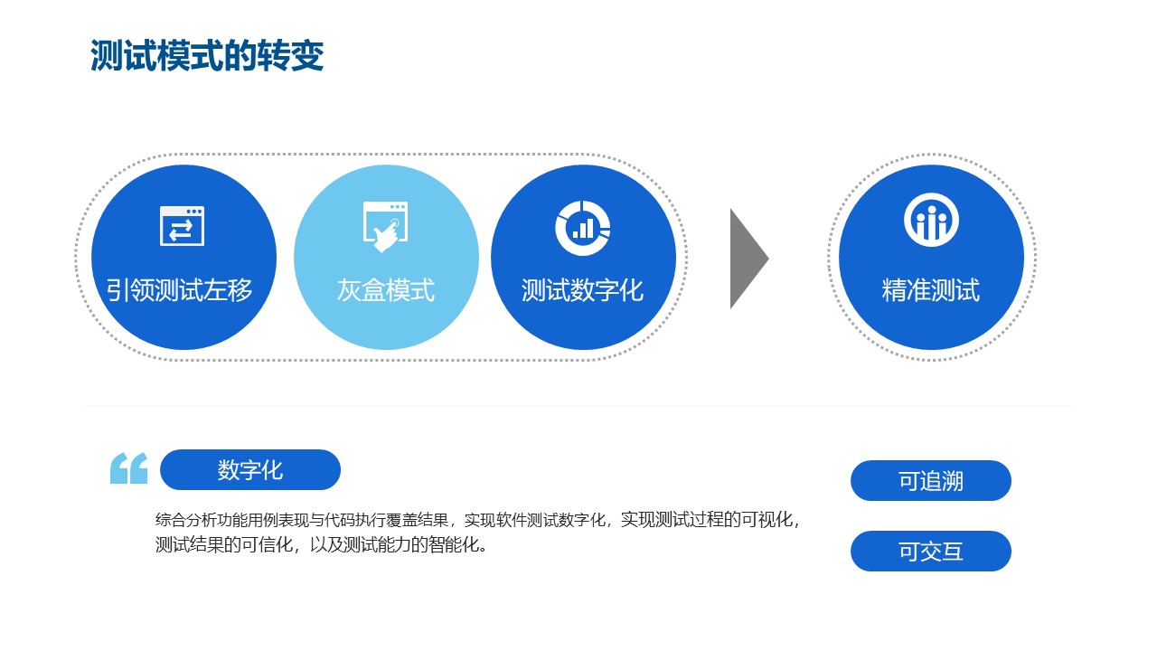 精准测试技术十年发展漫谈_数据_06