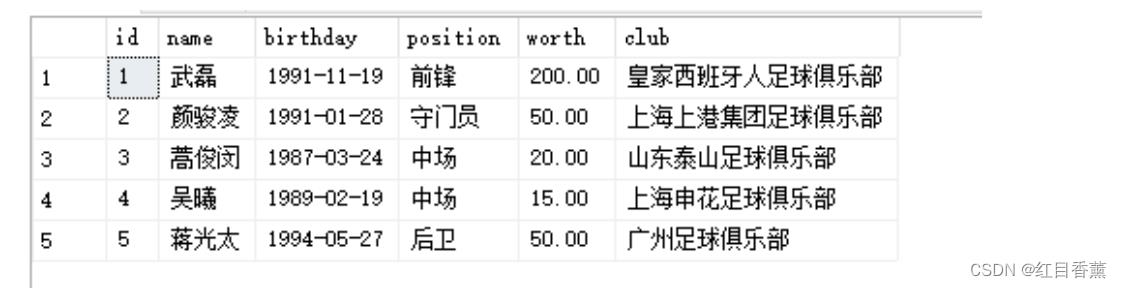 .NET&Web前端-大三-国足信息后台管理——球员管理_前端_07