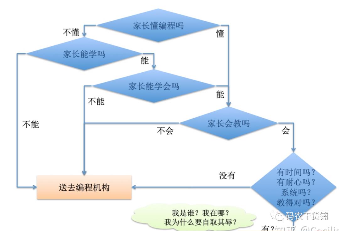 打算写点儿少儿编程的东西，大家有兴趣看吗？_拖拽_04