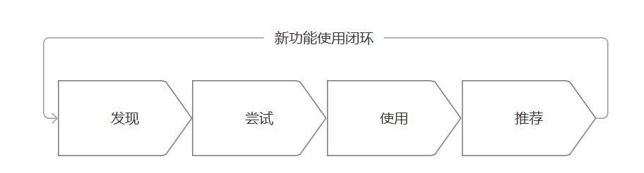 新功能上线，不能只靠用户“自学”_微信_03