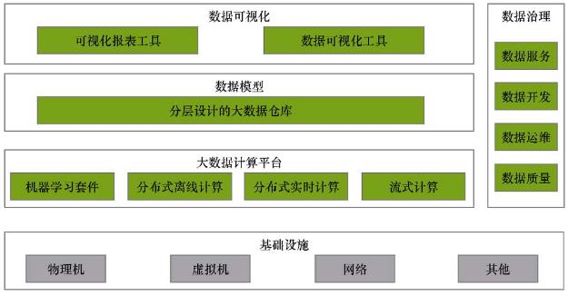 DaaS大数据服务简析_DAAS_02