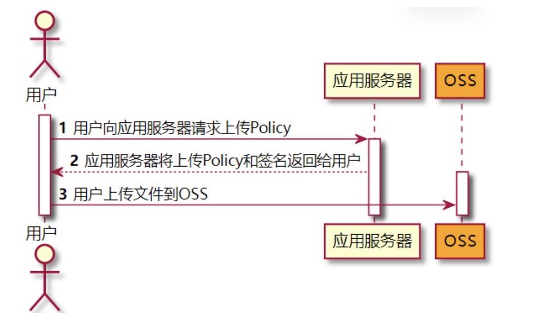 同样是文件上传，看看新手和菜鸟的区别_spring_05