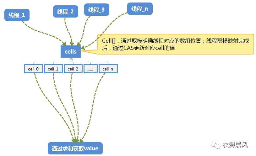 面试必备：Java