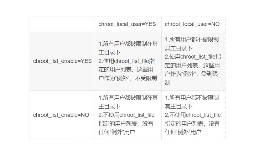 Linux系统搭建FTP服务器教程_ftp服务器