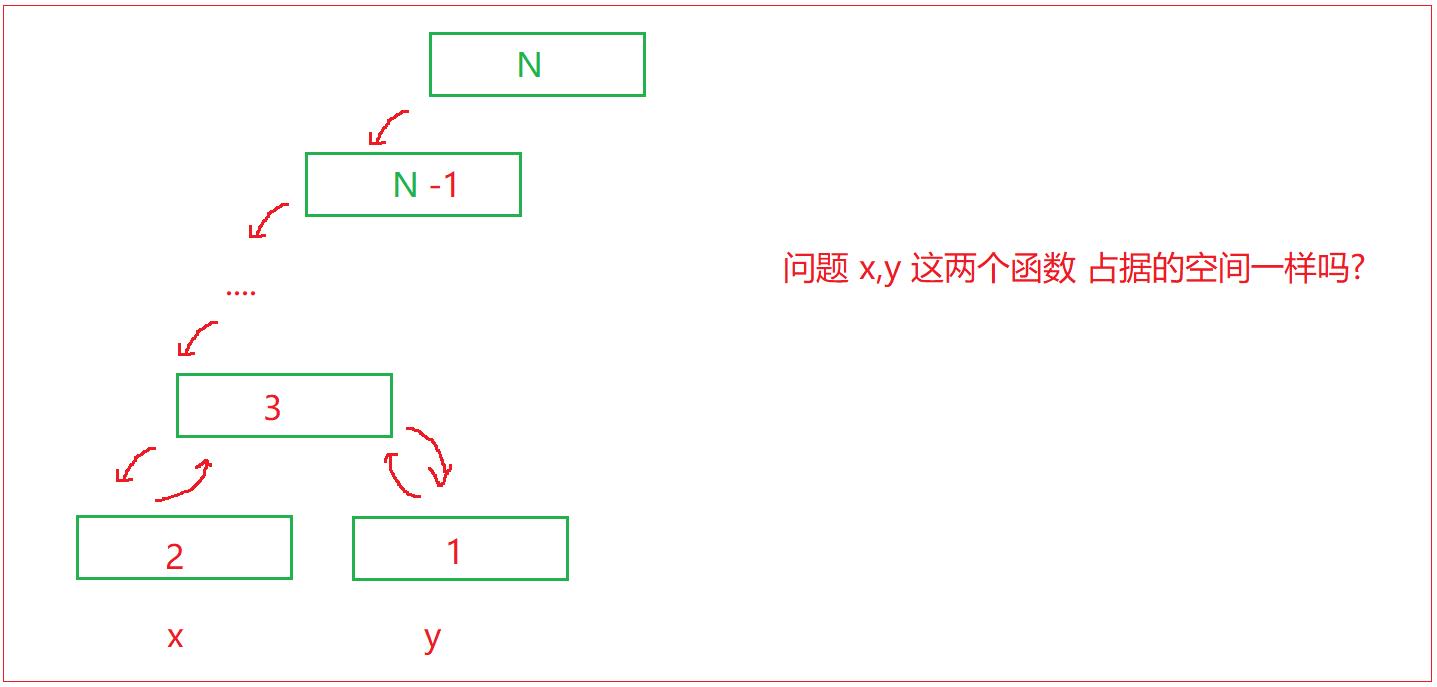 时间复杂度和空间复杂度_时间复杂度_07