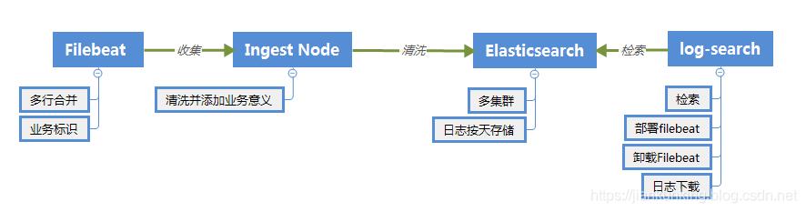 关于日志的那些事儿_prometheus_02