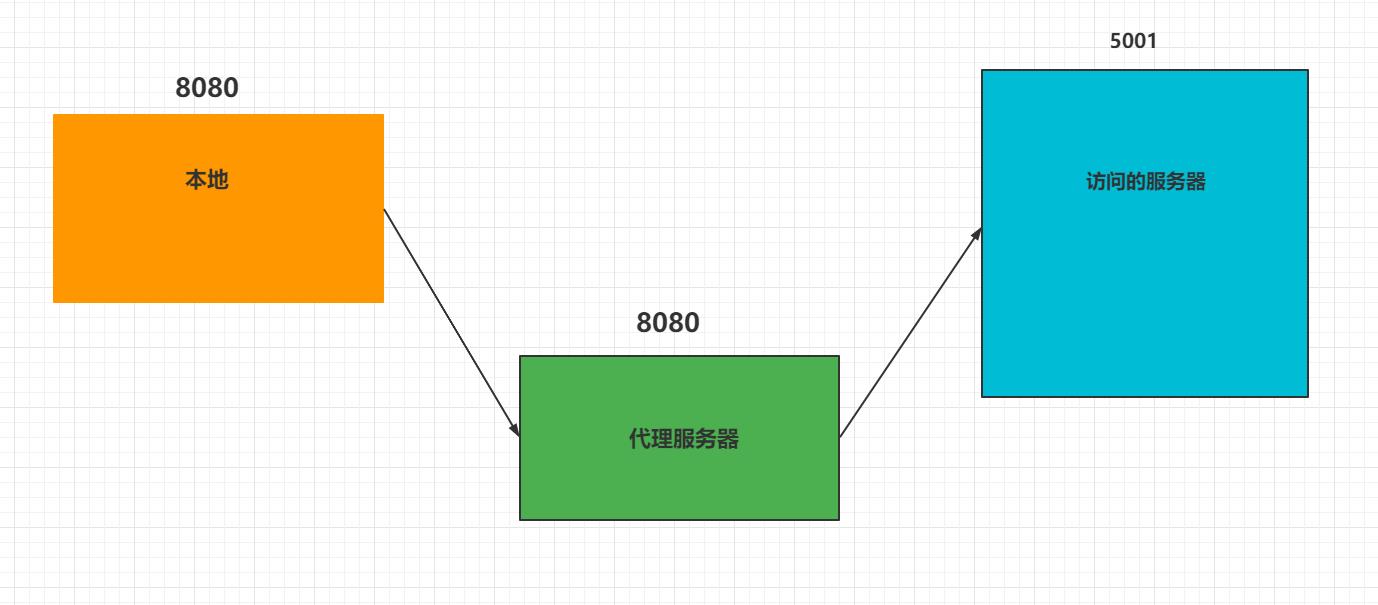 【Vue】Axios详解_前端_03