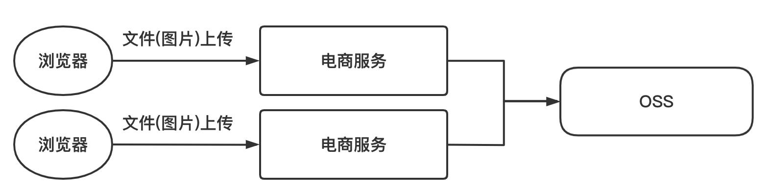 同样是文件上传，看看新手和菜鸟的区别_上传_04