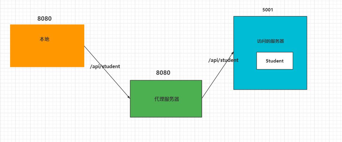 【Vue】Axios详解_axios_04