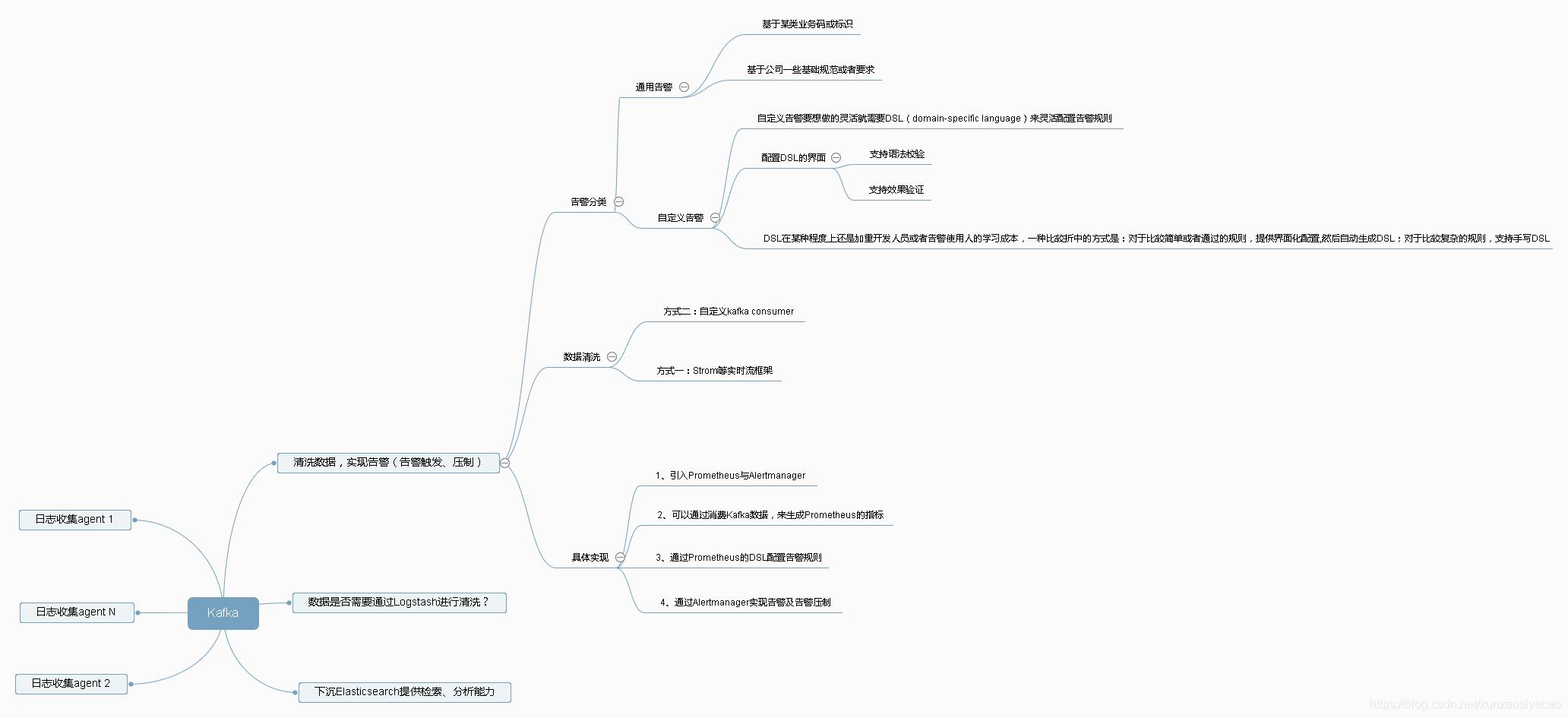 关于日志的那些事儿_prometheus_04