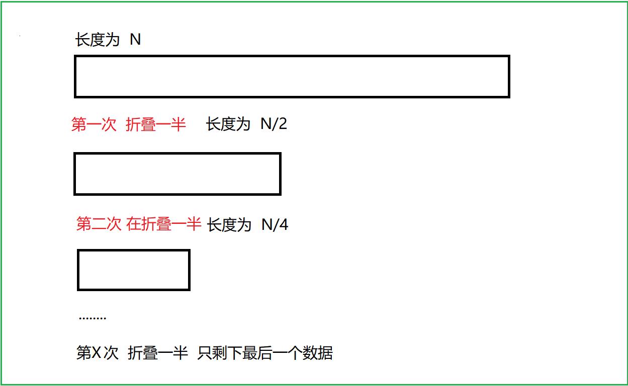 时间复杂度和空间复杂度_空间复杂度_02