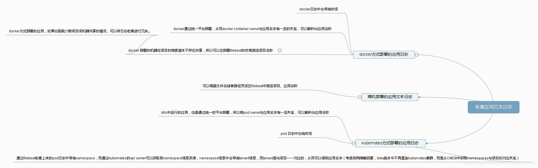 关于日志的那些事儿_prometheus_03