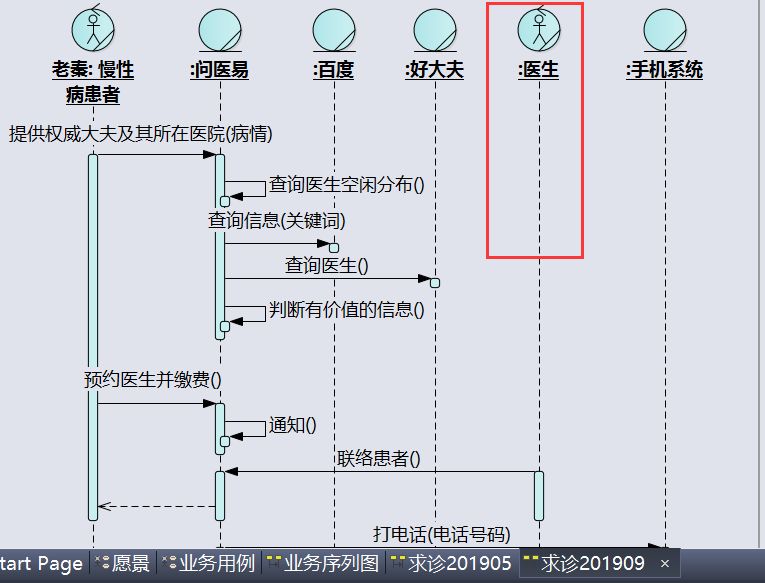 医生怎么是患者人群的业务工人？_用例