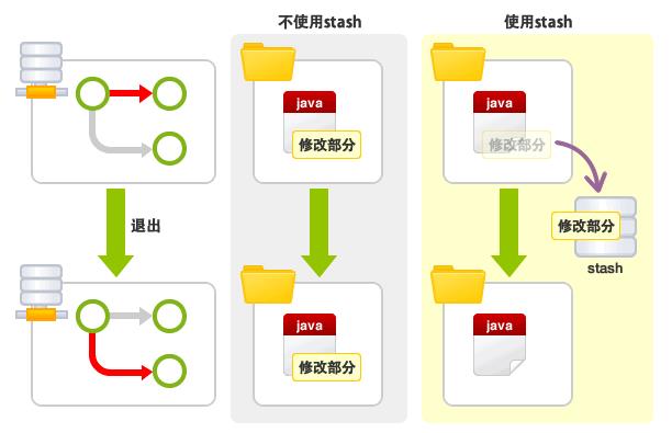 Git的branch操作详解_git