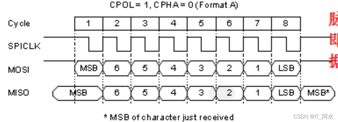 STM32CubeMx之硬件SPI驱动W25Q64_SPI_03