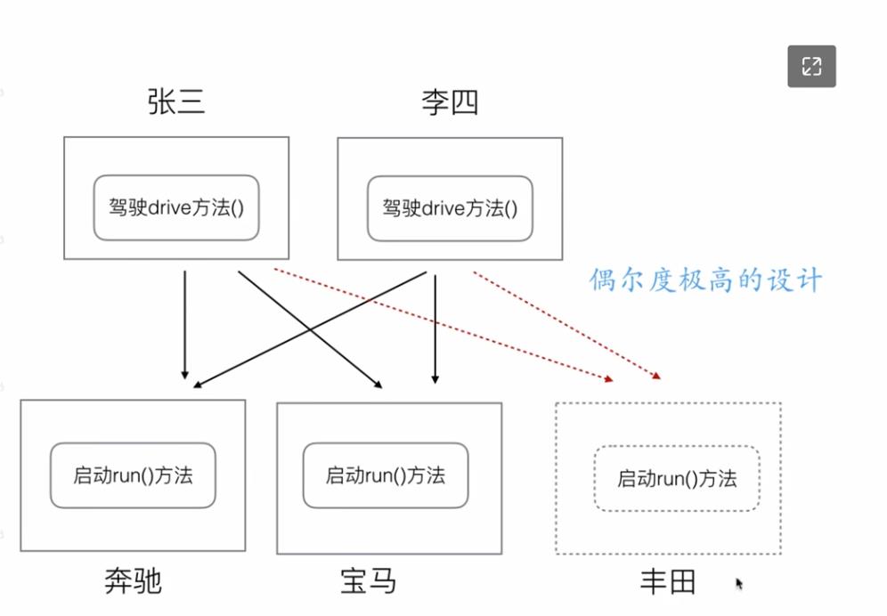 go语言设计模式-里氏代换与依赖倒转原则_依赖倒转原则