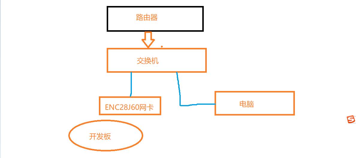 Linux下编写ENC28J60网卡驱动，完善网络设备框架_linux_04