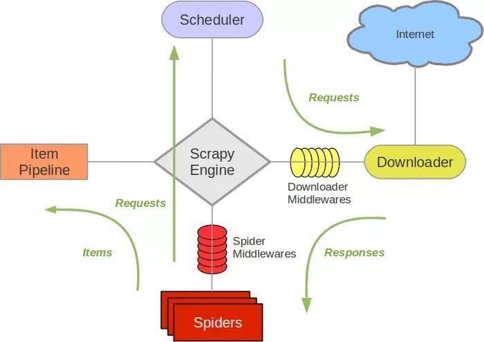 scrapy爬虫爬取小姐姐图片（不羞涩）_github