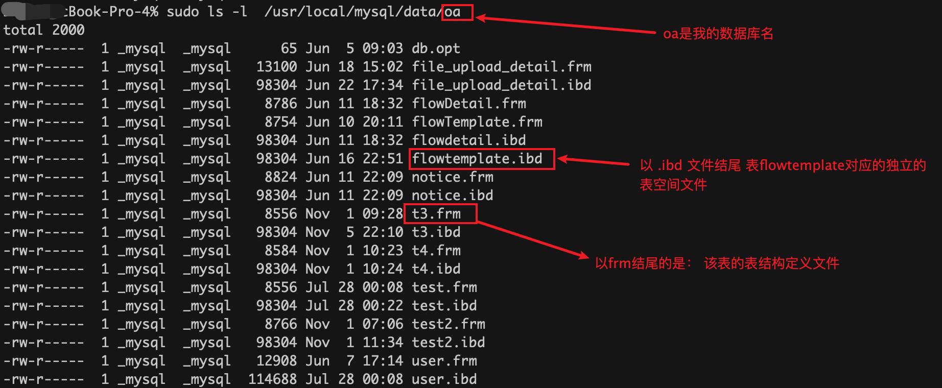 谈谈什么是MySQL的表空间？_数据_03