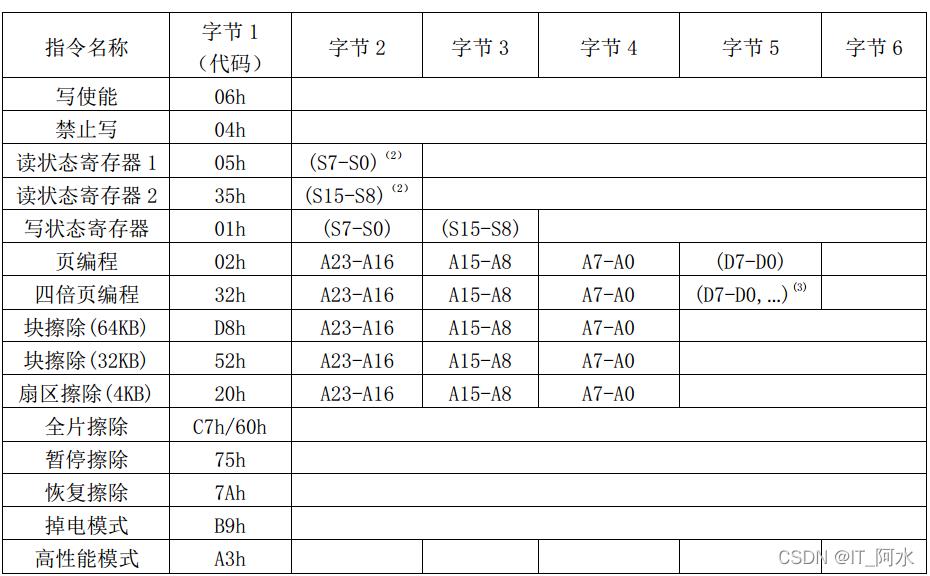 STM32CubeMx之硬件SPI驱动W25Q64_SPI_15