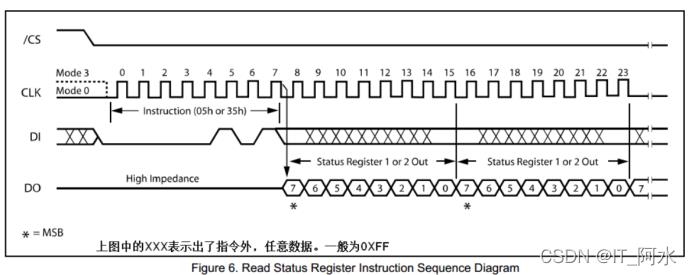 STM32CubeMx之硬件SPI驱动W25Q64_W25Q64_14