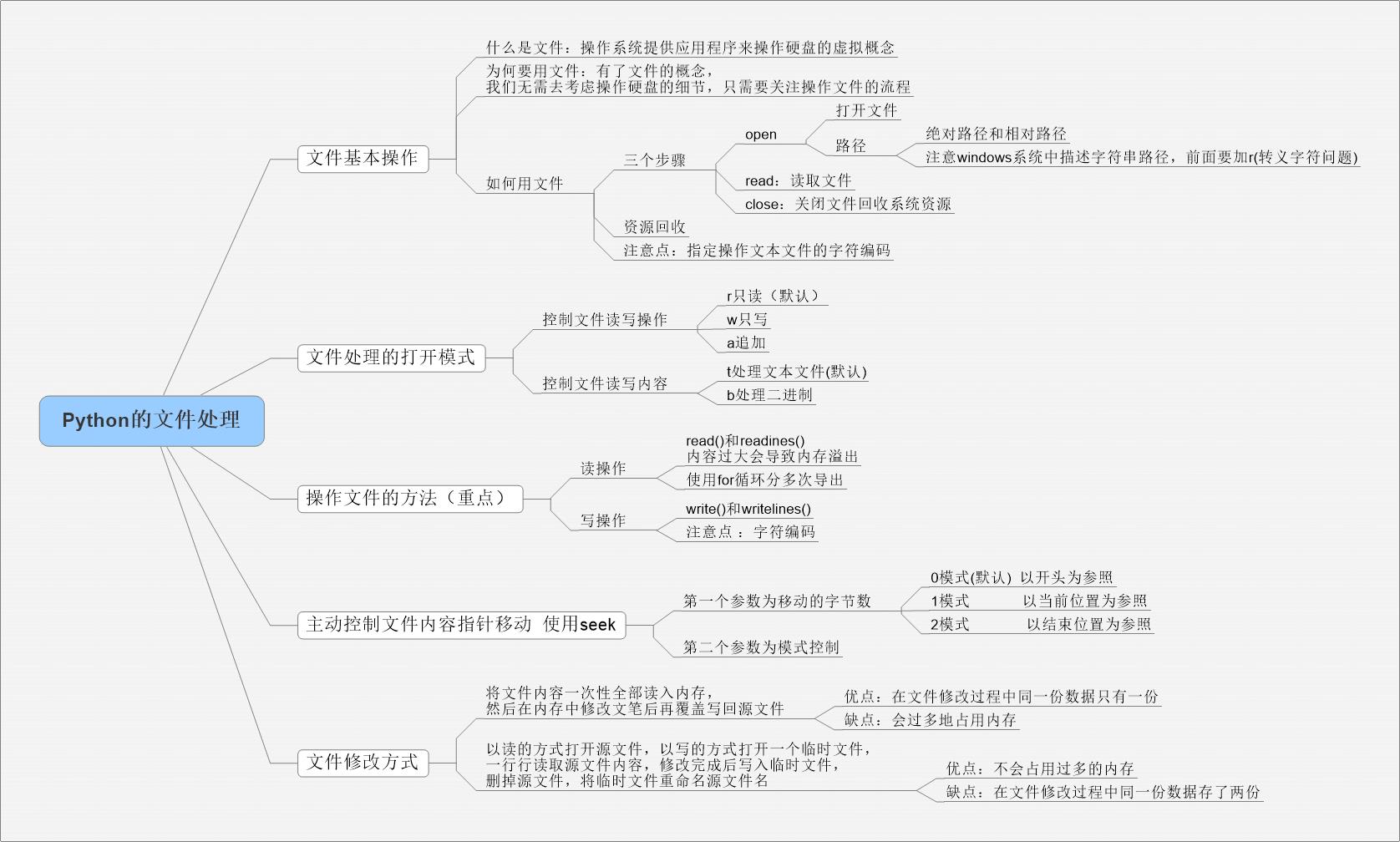 文件操作_打开文件