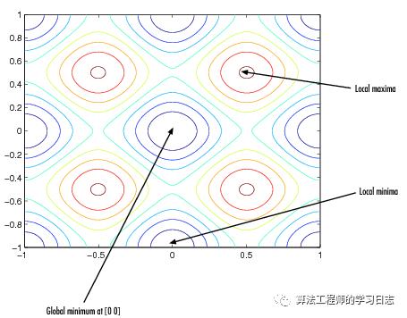 粒子群优化算法-Python版本和Matlab函数调用_粒子群_02