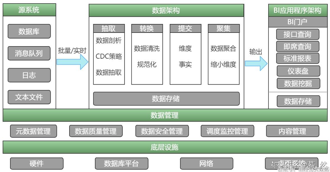 阿里云大数据开发一面面经，已过，面试题已配答案_大数据开发_07