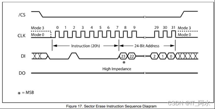 STM32CubeMx之硬件SPI驱动W25Q64_W25Q64_13