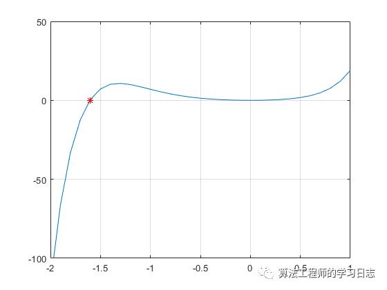 Matlab