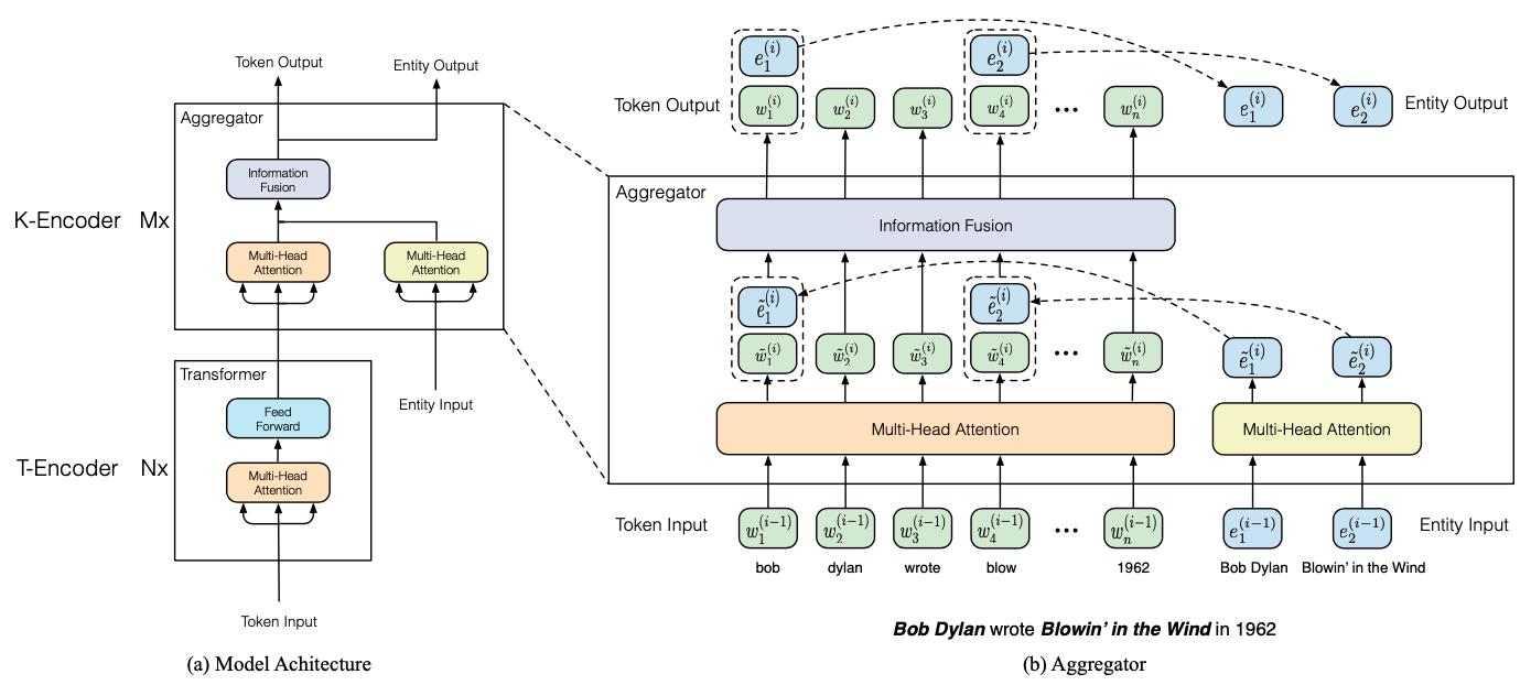 EasyNLP发布融合语言学和事实知识的中文预训练模型CKBERT_pytorch_04