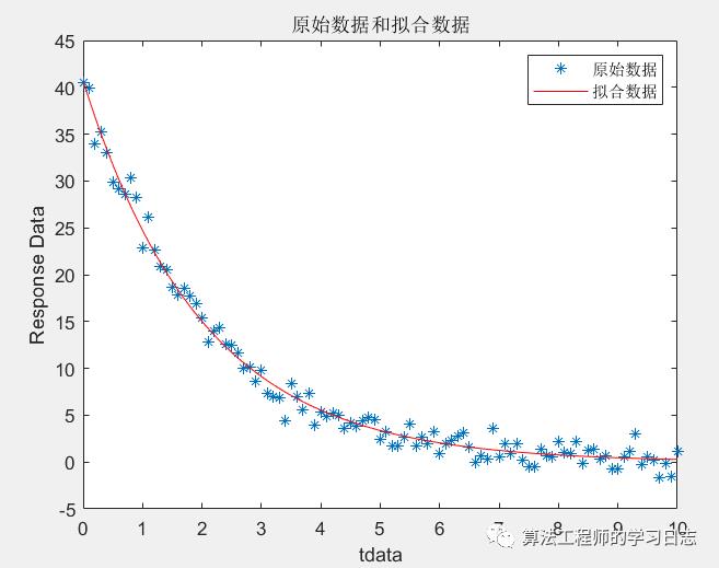 Matlab优化拟合曲线_拟合_02