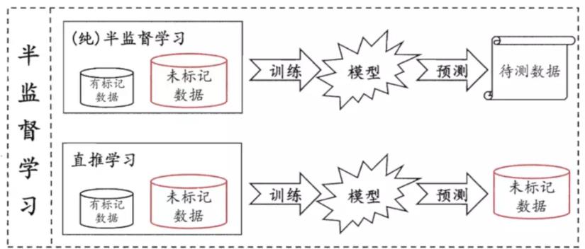 人工智能基础：机器学习常见的算法介绍_机器学习_04