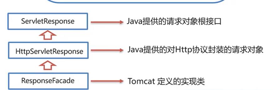 【JavaWeb】一文搞懂Response_Response_02