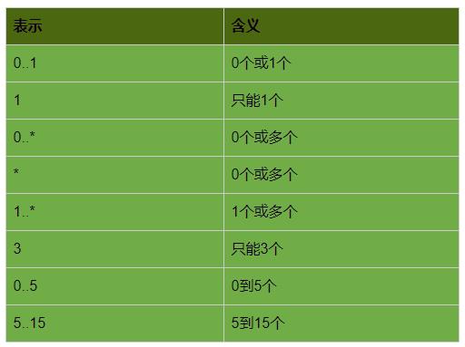 1.UML之类图_实线_07