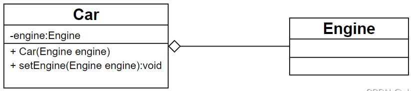 1.UML之类图_数据类型_08