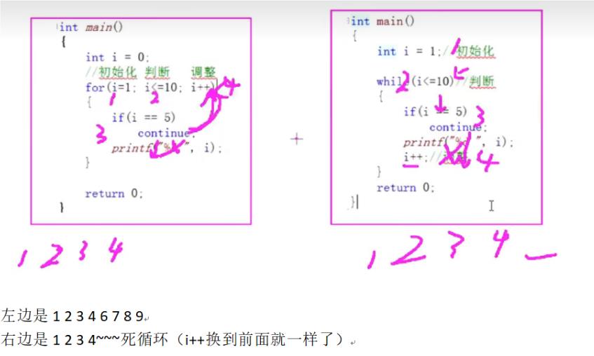 C语言循环语句——while、for、do