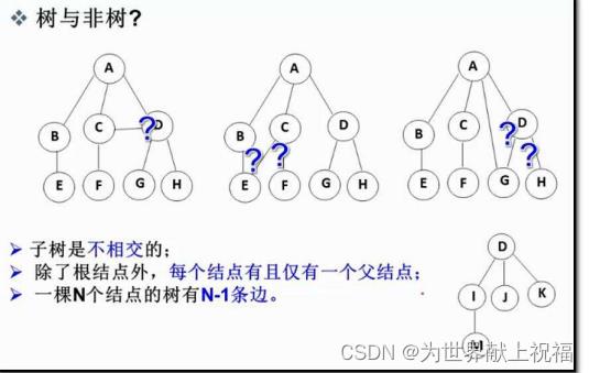 【数据结构(c语言版)】树的概念以及结构_子树_02