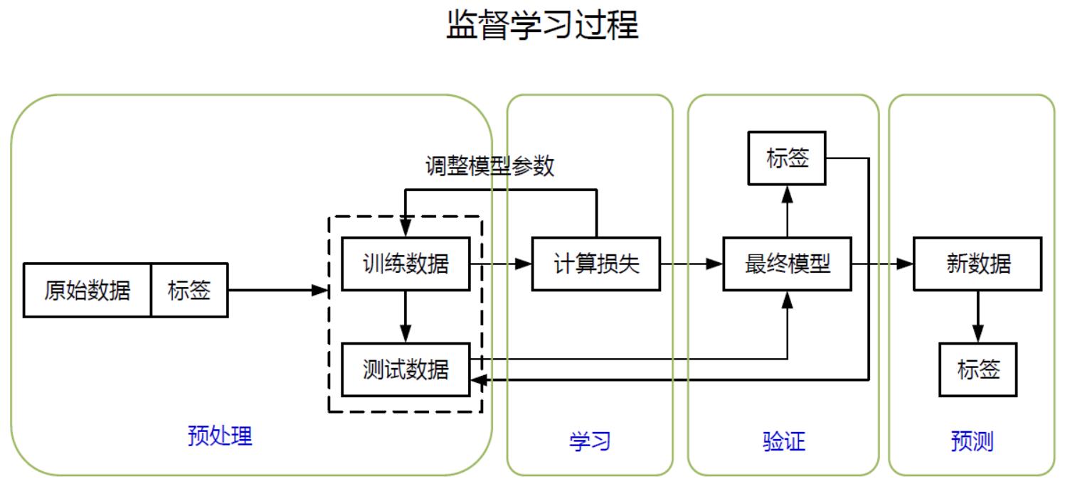 人工智能基础：机器学习常见的算法介绍_数据