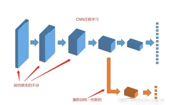 人工智能基础：机器学习常见的算法介绍_机器学习_05