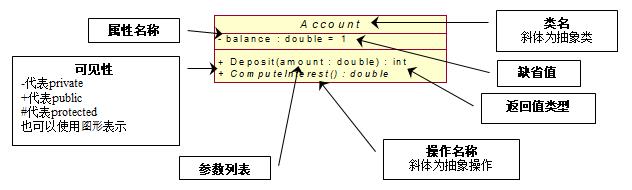 1.UML之类图_实线