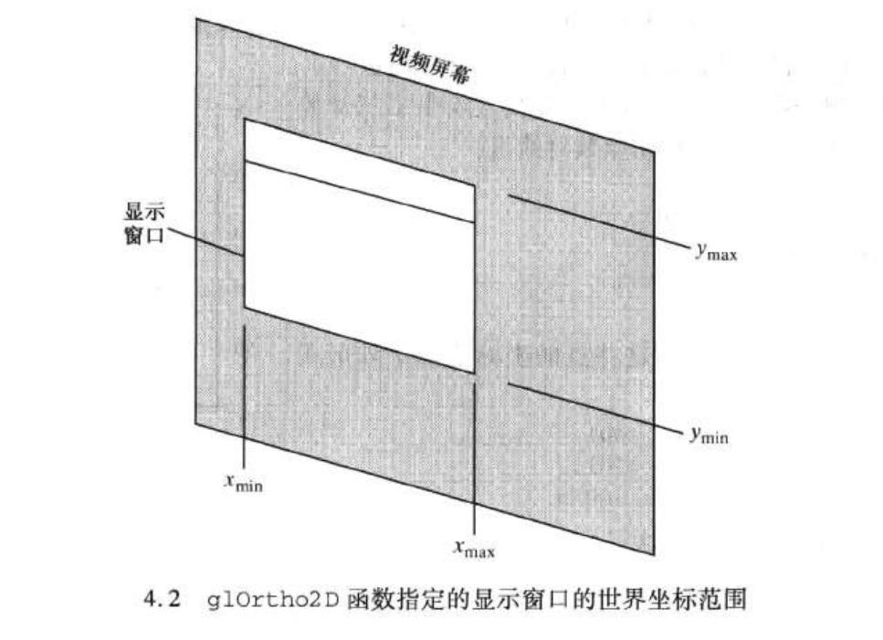 计算机图形学4--坐标系统_二维_03