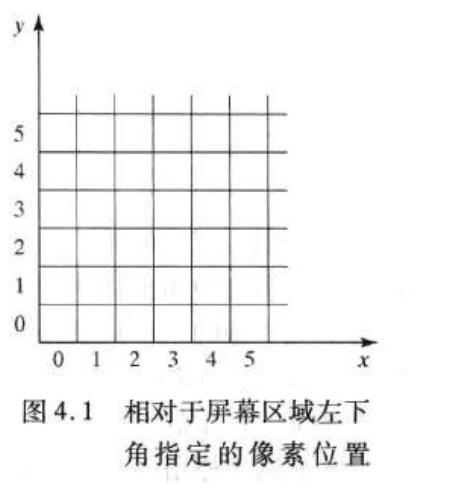 计算机图形学4--坐标系统_c++