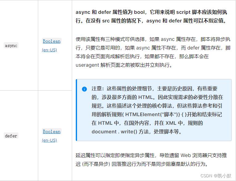 script标签中defer和async有什么不同？_html_02