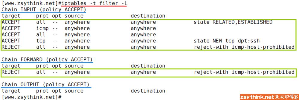 iptables