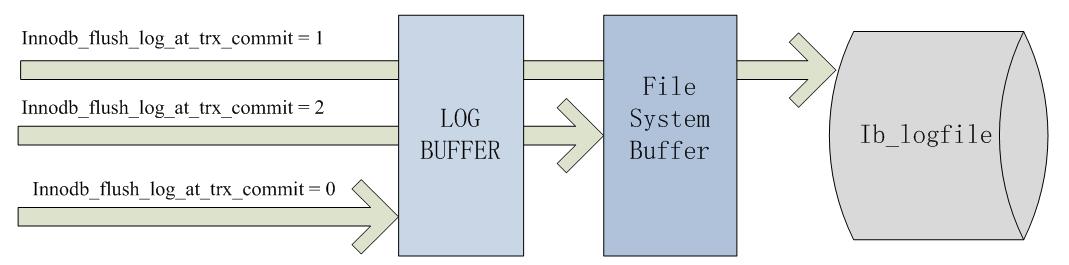 【MySQL系列】-