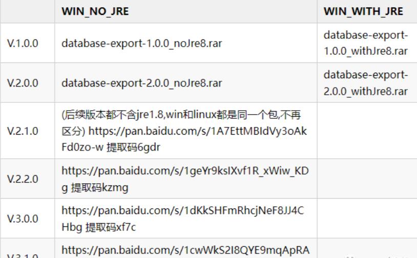 一款开源的数据库在线预览、导出工具_多线程