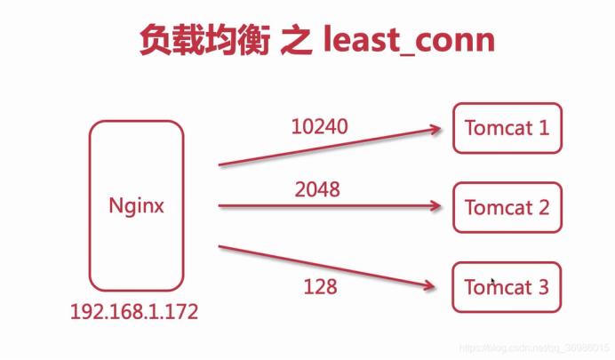 秒杀系统时应该注意的5个架构原则_架构原则_02