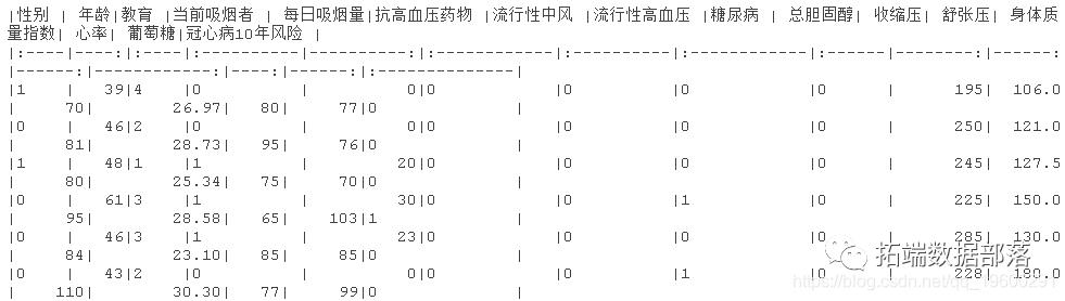 R语言随机森林RandomForest、逻辑回归Logisitc预测心脏病数据和可视化分析|附代码数据_数据集_02