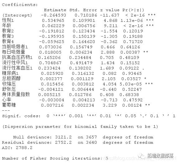 R语言随机森林RandomForest、逻辑回归Logisitc预测心脏病数据和可视化分析|附代码数据_机器学习_22